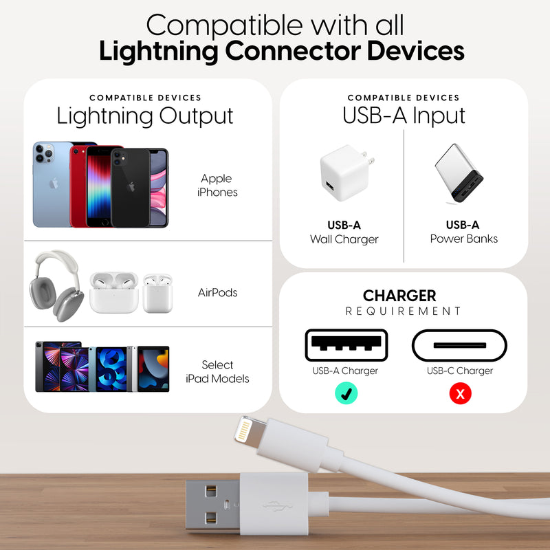 Lightning to USB-A Cable for iPhones and Apple Products